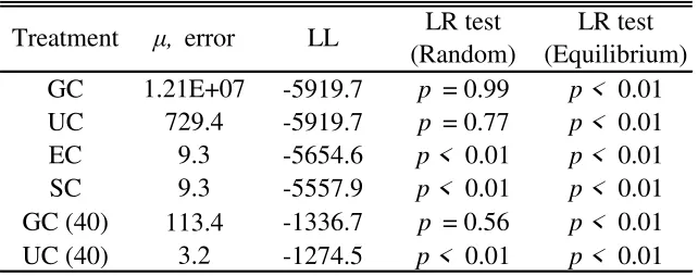 Table 5.1 – QRE Computation Based on All Periods 