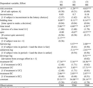 Table 5.3 – Random-Effect Models 