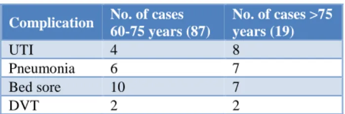 Table 5: Risk factor profile.  Risk factors  Female (%)  Male (%)  P 