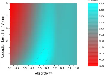 Figure 5.  Contour plot of mass flux residual. 
