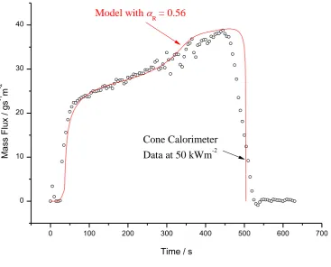 Figure 7.  Comparison of model with cone calorimeter results for standard parameter values shown in Table 1