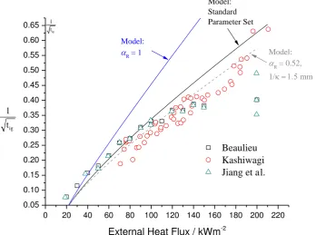 Figure 8 shows results from the model with the parameter set given in Table 1 with 