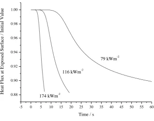 Figure 9.  Effect of gas-phase absorption parameter  on attenuation 