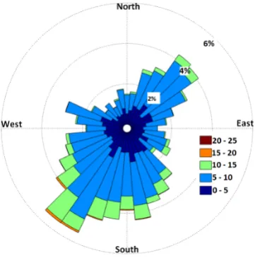 Figure 3. (a) Layout of the SMV wind farm (b) Wind-rose obtained with data from 2011 - 2015