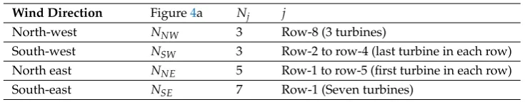 Figure 4aNj