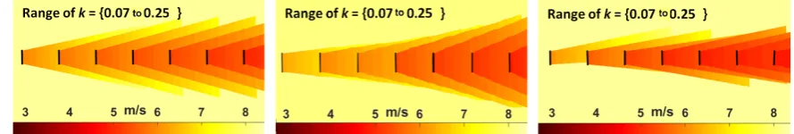 Figure 6. Impact (% increase) of optimised control strategies on Brazos-row efﬁciency, relative to greedycontrol