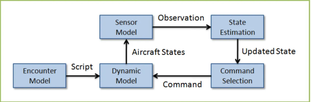 Figure 2-6: Simulation framework.
