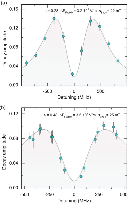 FIG. 5. (Color online) Example simulations of electric ﬁeld