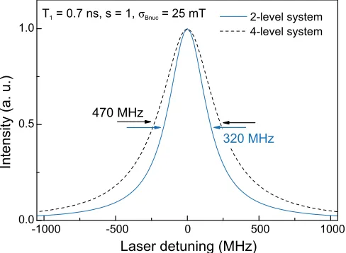 FIG. 7. (Color online) Absorption line shape of an ideal two- 