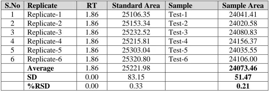 Table 1: Results of precision (System and Method) 