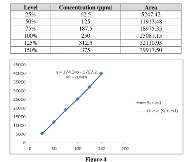 Figure 4  