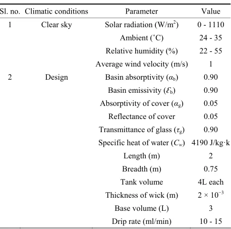 Table 1. Still technical and operation details. 