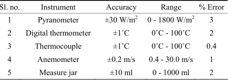 Table 2. Accuracies and error for various measuring instru- ments. 