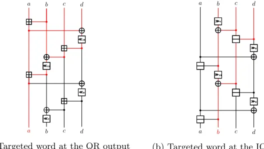 Fig. 5: Advantage in reversing the QR to deﬁne a selection function