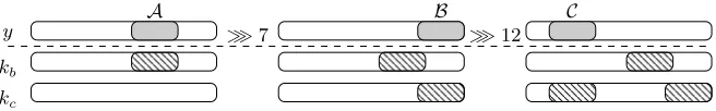 Fig. 6: D&C approach on the ChaCha IQR, n = 8