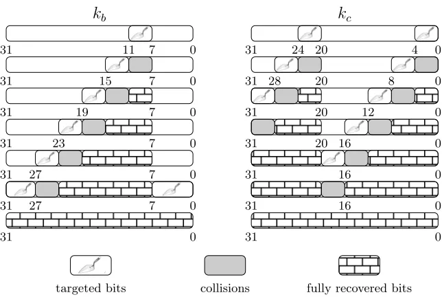 Fig. 8: Bricklayer attack example on IQR