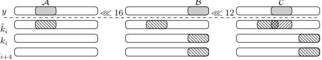 Fig. 4: Attack simulation on ϕ2,2