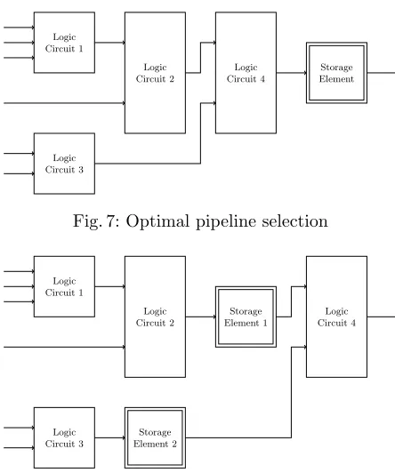 Fig. 7: Optimal pipeline selection