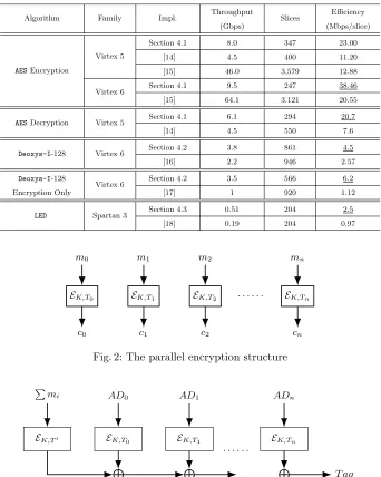 Fig. 2: The parallel encryption structure