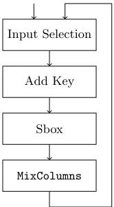Fig. 5: The AES encryption data path from [14]