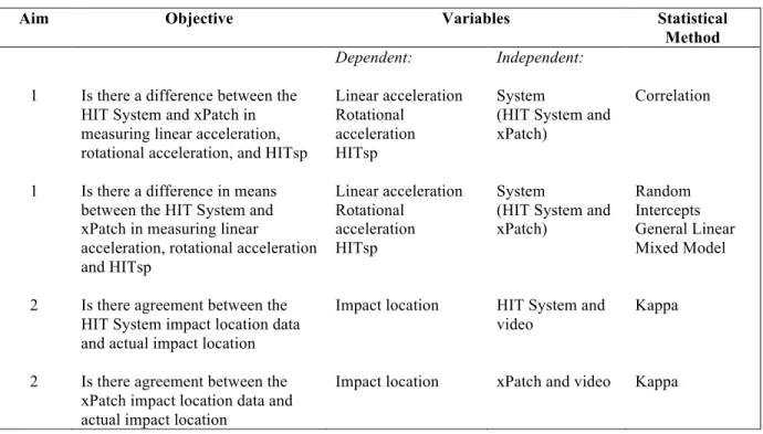 Table 3.1. Data Analysis Plan 
