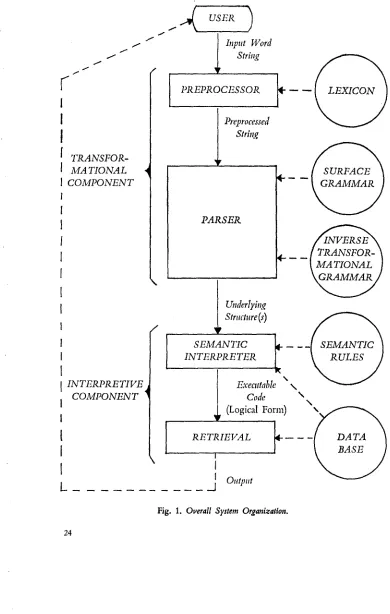 Fig. 1. Overall System Organization. 