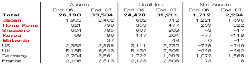 Table VI. Cross-Border Banking Activities (Billions of US Dollars) 