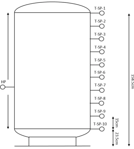Figure 3. Sensors position across the combi-storage