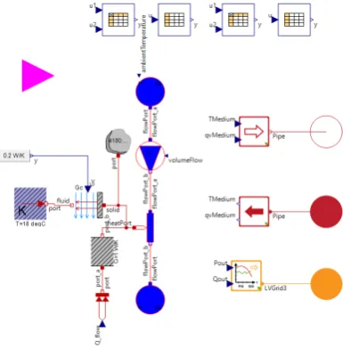 Figure 7. The heat pump model structure