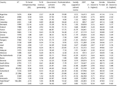 Table 1Country-level descriptive statistics