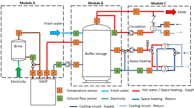 Figure 3. Hydraulic schematic of the heat pump testbed [28]