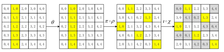 Fig. 3: 1-round linear structure