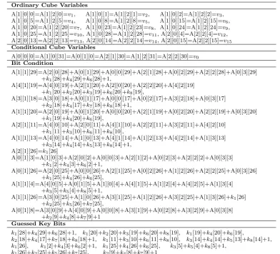 Table 4: Parameters set for attack on 6-round River Keyak