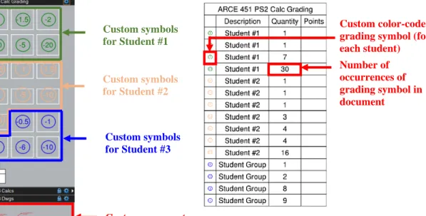 Figure 13:  (Left) Custom Toolbox for Grading Team Assignments,  (Right) Summary Table of Student Deductions 