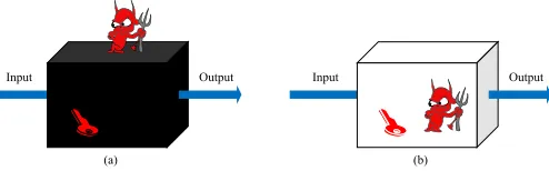 Fig. 1. Attack model. (a) black-box attack model. (b) white-box attack model.