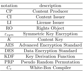 Table 1. Notations