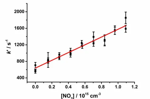 Figure 6: Pseudo-first-order rate coefficients (k') for HCHO production at 50 Torr, derived from fits to