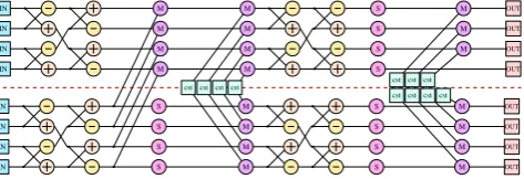 Fig. 1. Fp operations in xDBLADD from [24] (IN/OUT are ±V1, ±V2 coordinates).