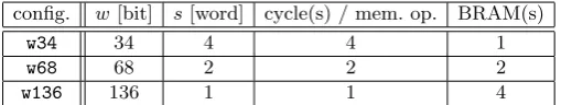 Table 2. Memory and internal communication width conﬁgurations.