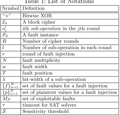 Table 1: List of Notations
