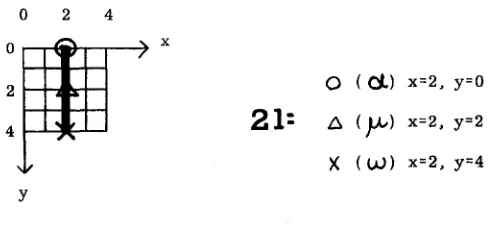 Fig. 1 - Stroke representation pattern 