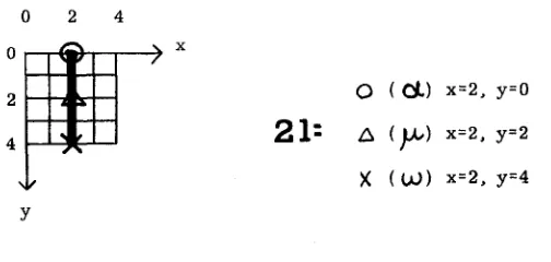Fig. 1 - Stroke representation pattern 