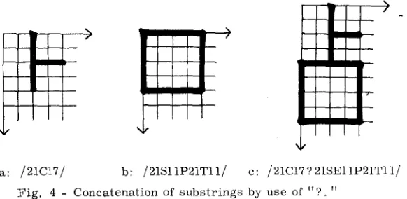 Fig. 4 - Concatenation 
