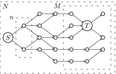 Figure 1: Example of malware propagating into an analyst’s network. The source Sn infects initial nodes