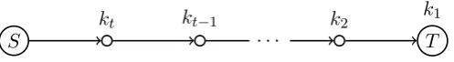 Figure 4: Location of keys on the path towards the target
