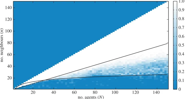 Figure 2. Simulation trajectories. The accumulated result of a simulation with 100 agents