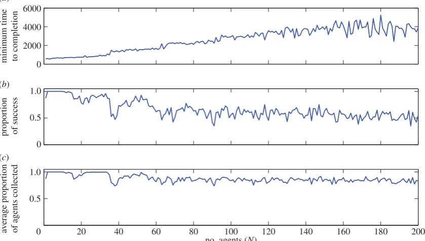 Figure 5. Comparison of the model with data for 46 sheep. (vectorThe overall shape of the distance distributions in experiments and simulations agree and in particular both exhibit a peak at around 10 m