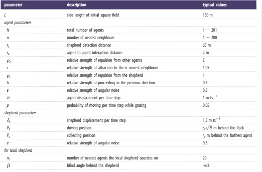 Table 1. The parameters of the model. Notation, description and typical values used in simulations.