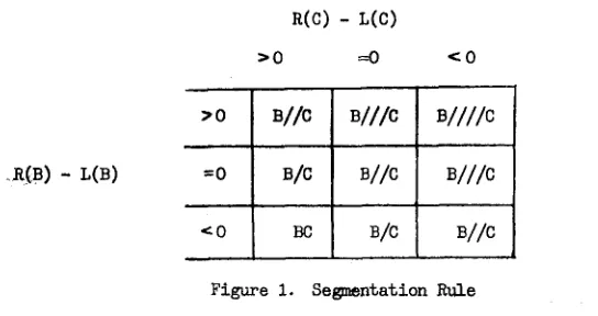 Figure 1. Segmentation Rule 