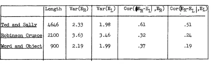 Table 2. Variances and Correlations. 